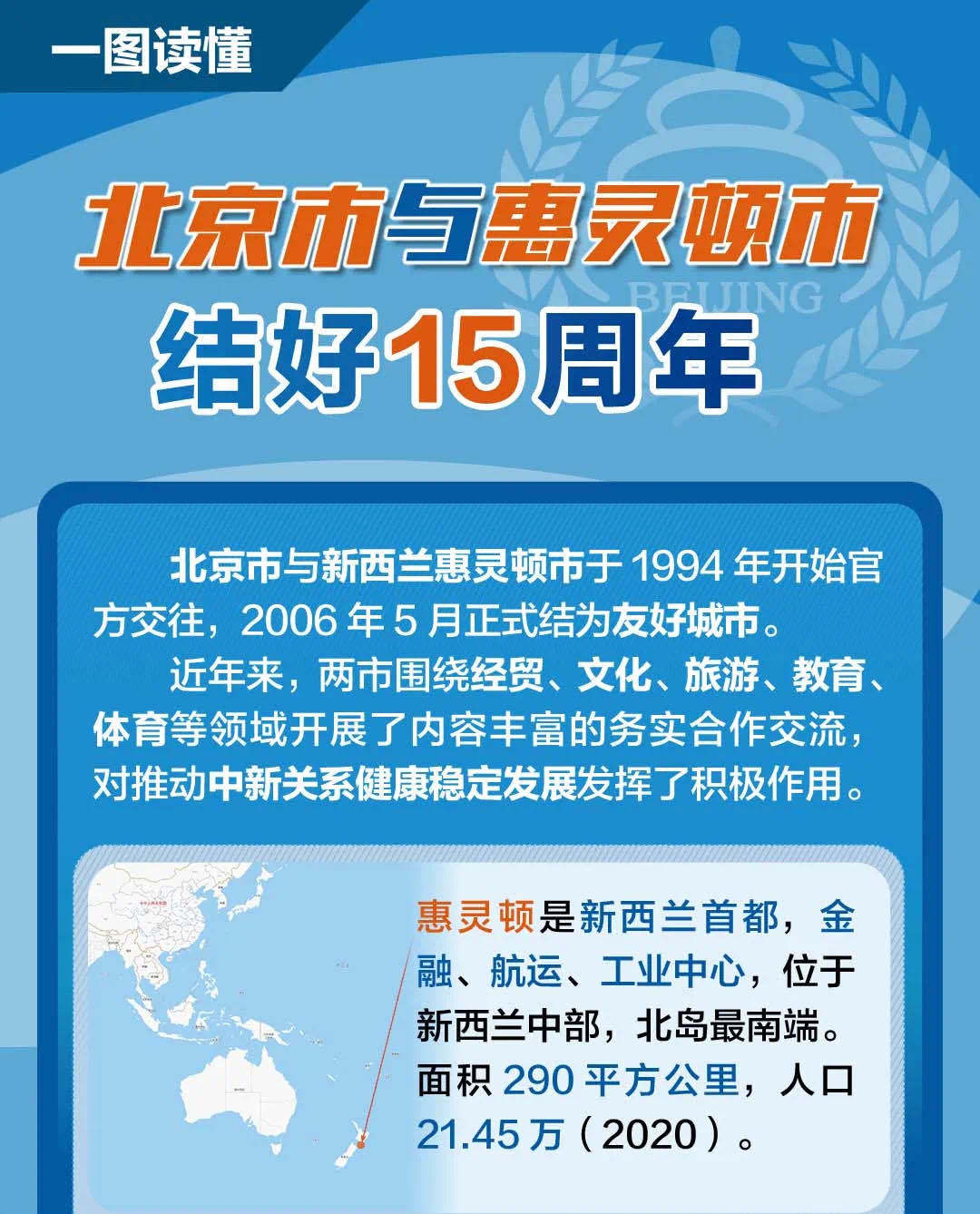 一圖讀懂｜北京市與新西蘭惠靈頓市結好15周年